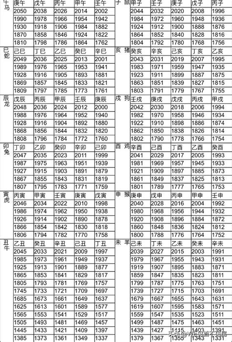 66年次 生肖|十二生肖年份對照表 (西元、民國)